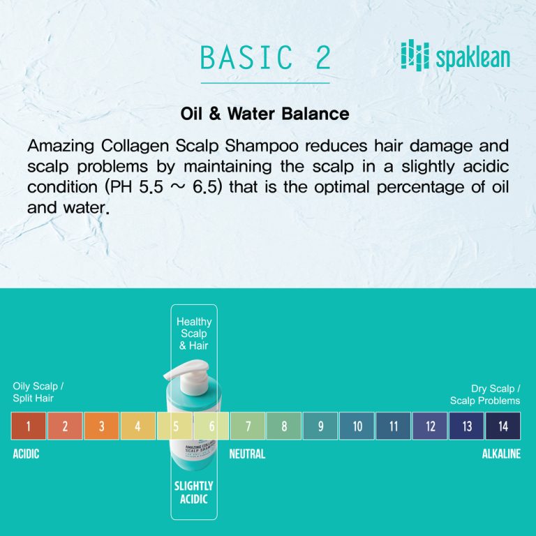 Σαμπουάν με κολλαγόνο SpaKlean AMAZING COLLAGEN SCALP SHAMPOO