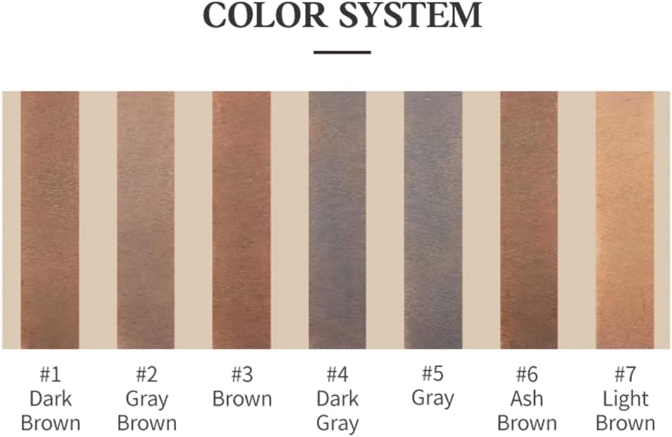 Etude Drawing Eye Brow