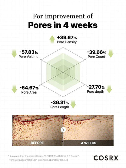 Κρέμα προσώπου με ρετινόλη COSRX The Retinol 0,3% Cream